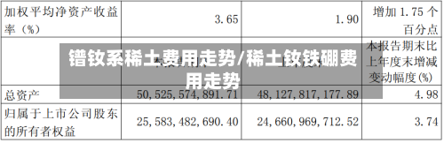 镨钕系稀土费用走势/稀土钕铁硼费用走势-第3张图片
