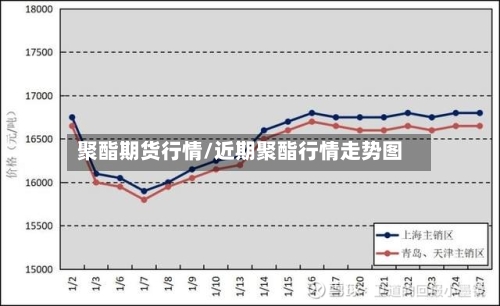 聚酯期货行情/近期聚酯行情走势图-第2张图片