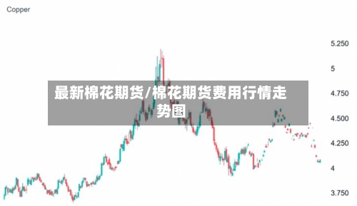 最新棉花期货/棉花期货费用行情走势图