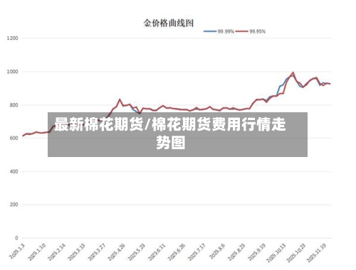 最新棉花期货/棉花期货费用行情走势图-第2张图片
