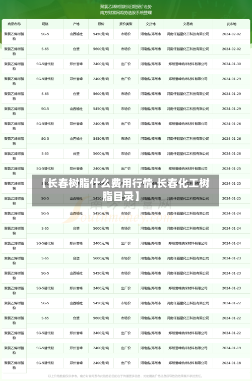 【长春树脂什么费用行情,长春化工树脂目录】