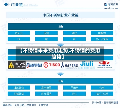 【不锈钢未来费用走势,不锈钢的费用趋势】