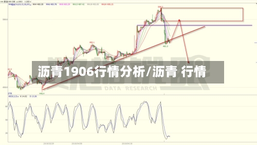 沥青1906行情分析/沥青 行情-第3张图片
