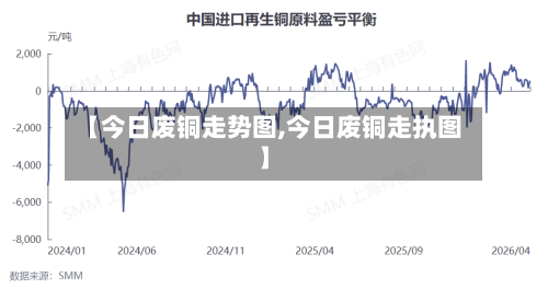 【今日废铜走势图,今日废铜走执图】-第2张图片