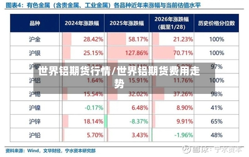 世界铝期货行情/世界铝期货费用走势-第3张图片