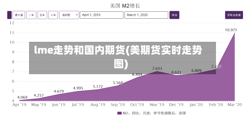 lme走势和国内期货(美期货实时走势图)-第3张图片