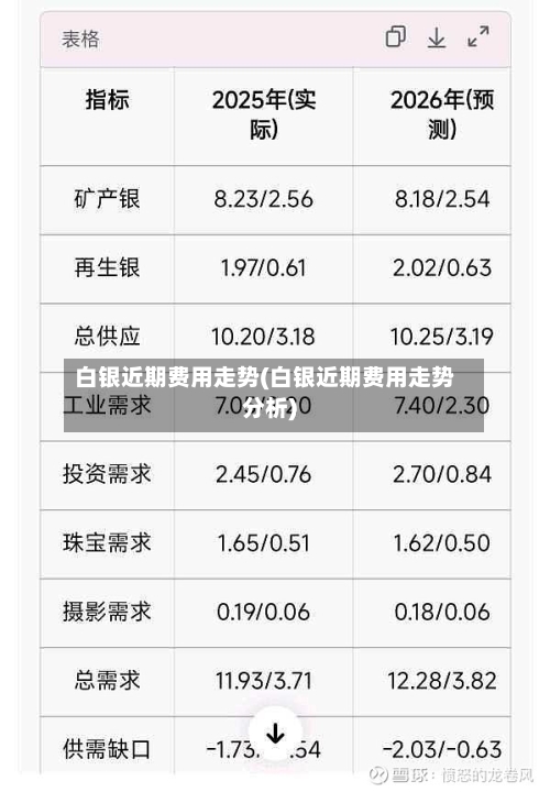 白银近期费用走势(白银近期费用走势分析)