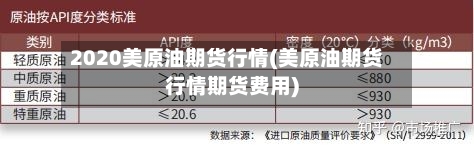 2020美原油期货行情(美原油期货行情期货费用)-第2张图片