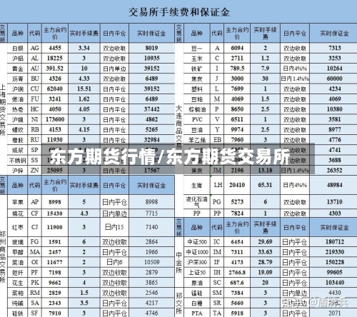 东方期货行情/东方期货交易所-第2张图片