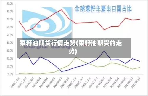 菜籽油期货行情走势(菜籽油期货的走势)