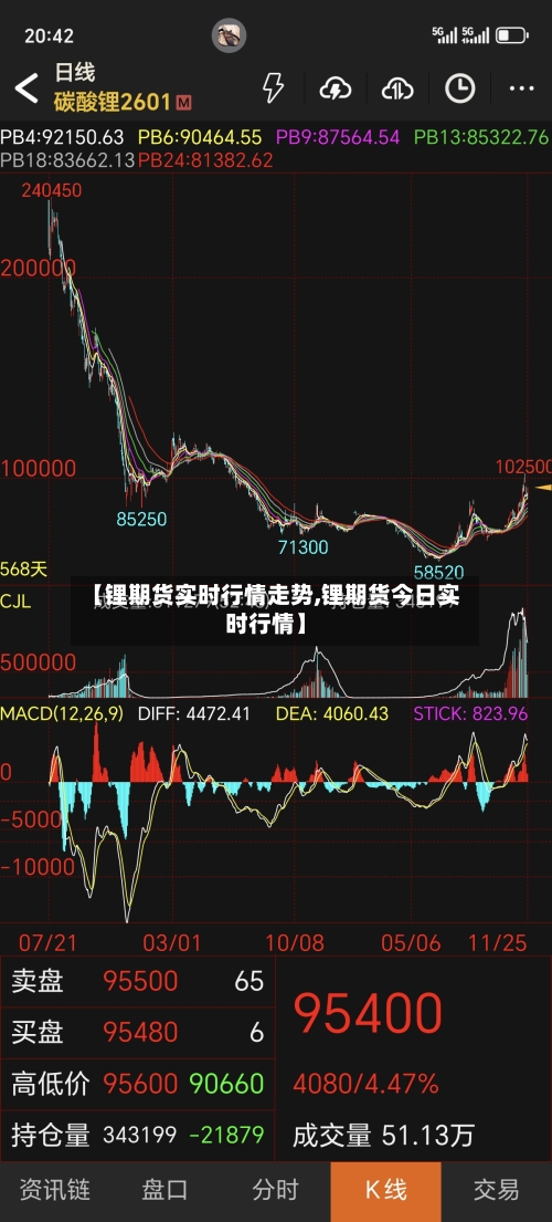 【锂期货实时行情走势,锂期货今日实时行情】-第2张图片