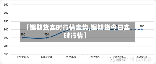 【锂期货实时行情走势,锂期货今日实时行情】