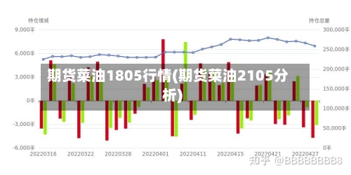 期货菜油1805行情(期货菜油2105分析)-第3张图片