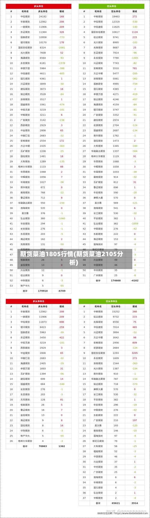 期货菜油1805行情(期货菜油2105分析)