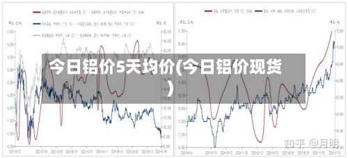今日铝价5天均价(今日铝价现货)-第2张图片