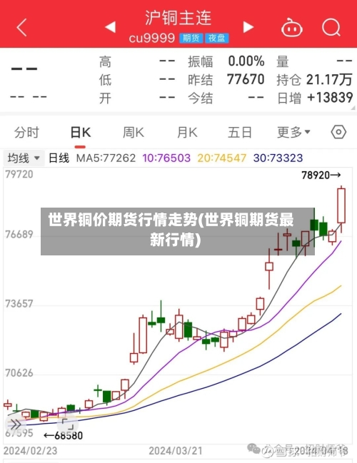 世界铜价期货行情走势(世界铜期货最新行情)