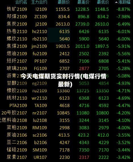 今天电煤期货实时行情(电煤行情最新)