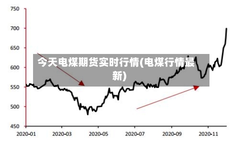 今天电煤期货实时行情(电煤行情最新)-第2张图片