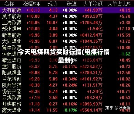 今天电煤期货实时行情(电煤行情最新)-第3张图片