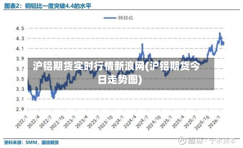 沪铝期货实时行情新浪网(沪铝期货今日走势图)