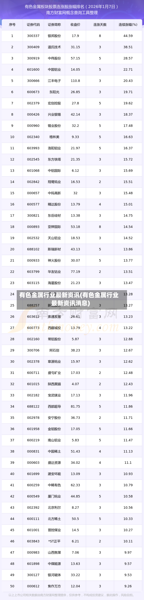 有色金属行业最新资讯(有色金属行业最新资讯消息)-第2张图片