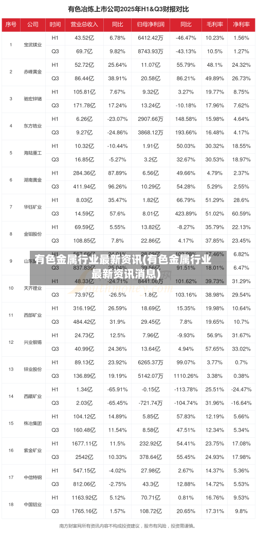 有色金属行业最新资讯(有色金属行业最新资讯消息)