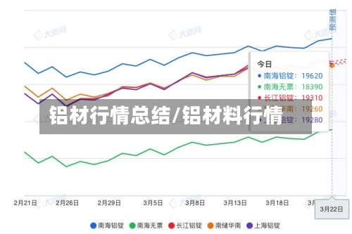 铝材行情总结/铝材料行情-第2张图片