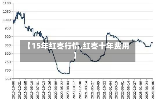 【15年红枣行情,红枣十年费用】-第2张图片