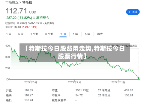 【特斯拉今日股费用走势,特斯拉今日股票行情】