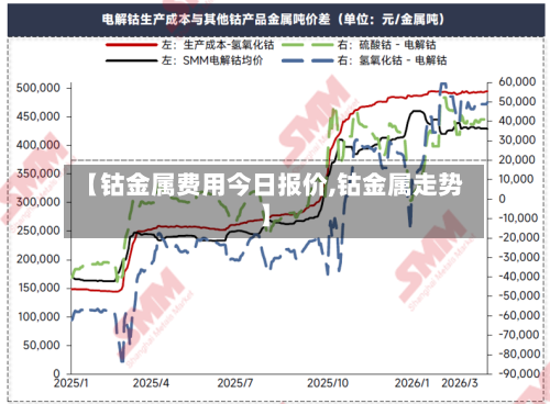 【钴金属费用今日报价,钴金属走势】-第2张图片
