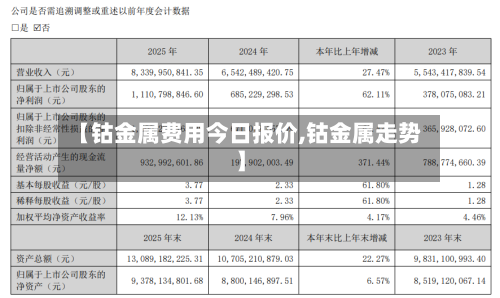 【钴金属费用今日报价,钴金属走势】-第3张图片