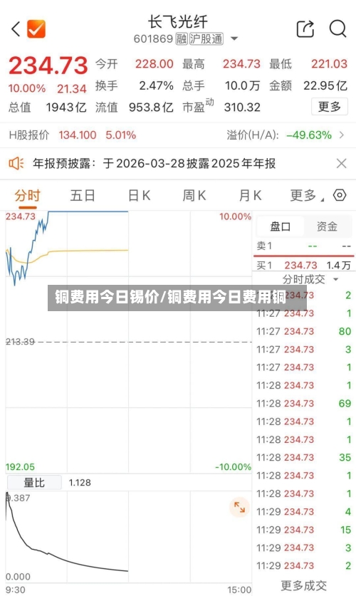 铜费用今日锡价/铜费用今日费用铜-第2张图片