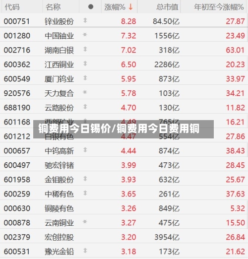 铜费用今日锡价/铜费用今日费用铜