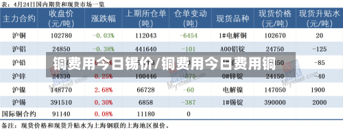 铜费用今日锡价/铜费用今日费用铜-第3张图片