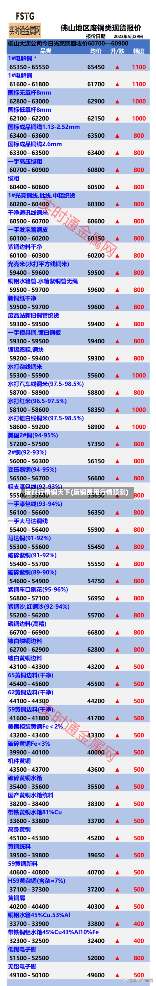 废铜行情铜天下(废铜费用行情预测)
