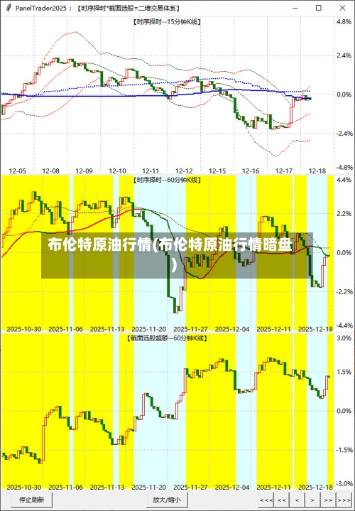 布伦特原油行情(布伦特原油行情暗盘)-第2张图片