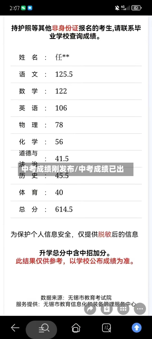 中考成绩刚发布/中考成绩已出-第3张图片