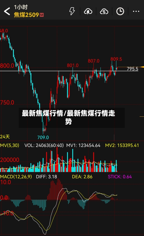 最新焦煤行情/最新焦煤行情走势-第2张图片