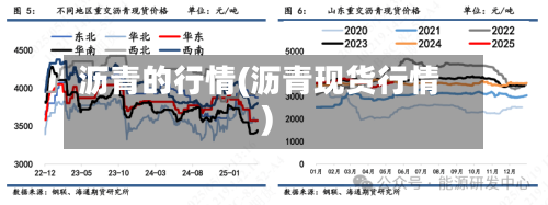 沥青的行情(沥青现货行情)-第3张图片