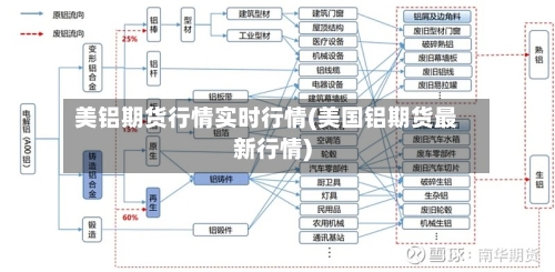 美铝期货行情实时行情(美国铝期货最新行情)