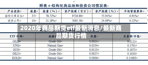 2020年商品期货etf最新消息/最新商品期货行情-第2张图片