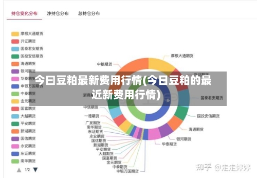 今曰豆粕最新费用行情(今日豆粕的最近新费用行情)