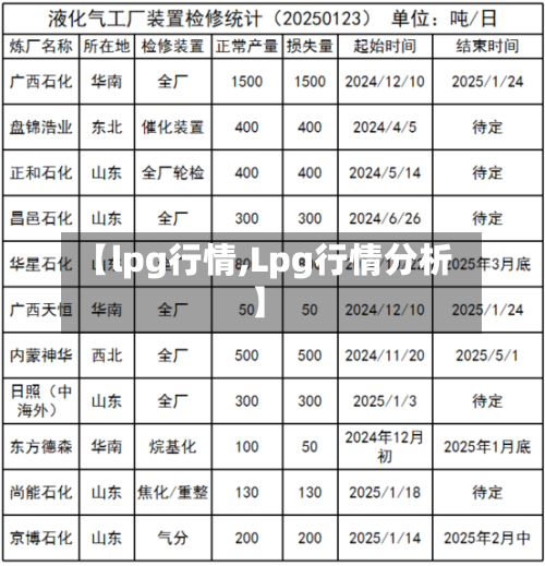 【lpg行情,Lpg行情分析】