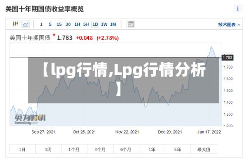 【lpg行情,Lpg行情分析】-第3张图片