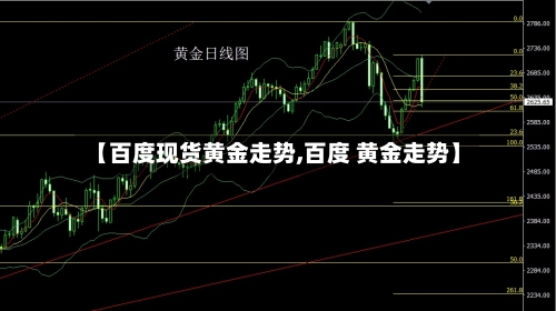 【百度现货黄金走势,百度 黄金走势】