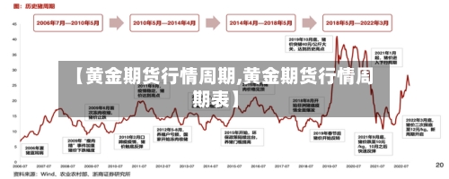 【黄金期货行情周期,黄金期货行情周期表】