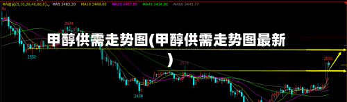 甲醇供需走势图(甲醇供需走势图最新)