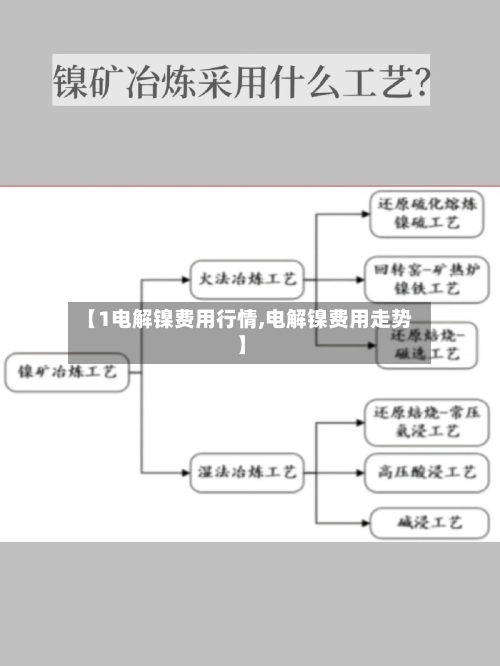 【1电解镍费用行情,电解镍费用走势】-第3张图片