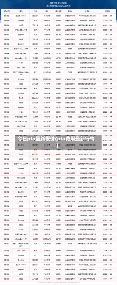 今日pta最新报价(pta费用最新行情)