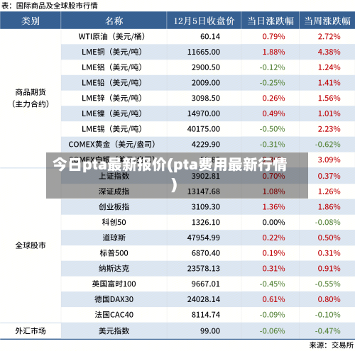 今日pta最新报价(pta费用最新行情)-第2张图片